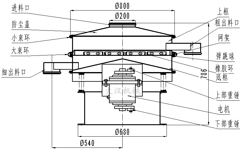 振動篩分機(jī)結(jié)構(gòu)圖